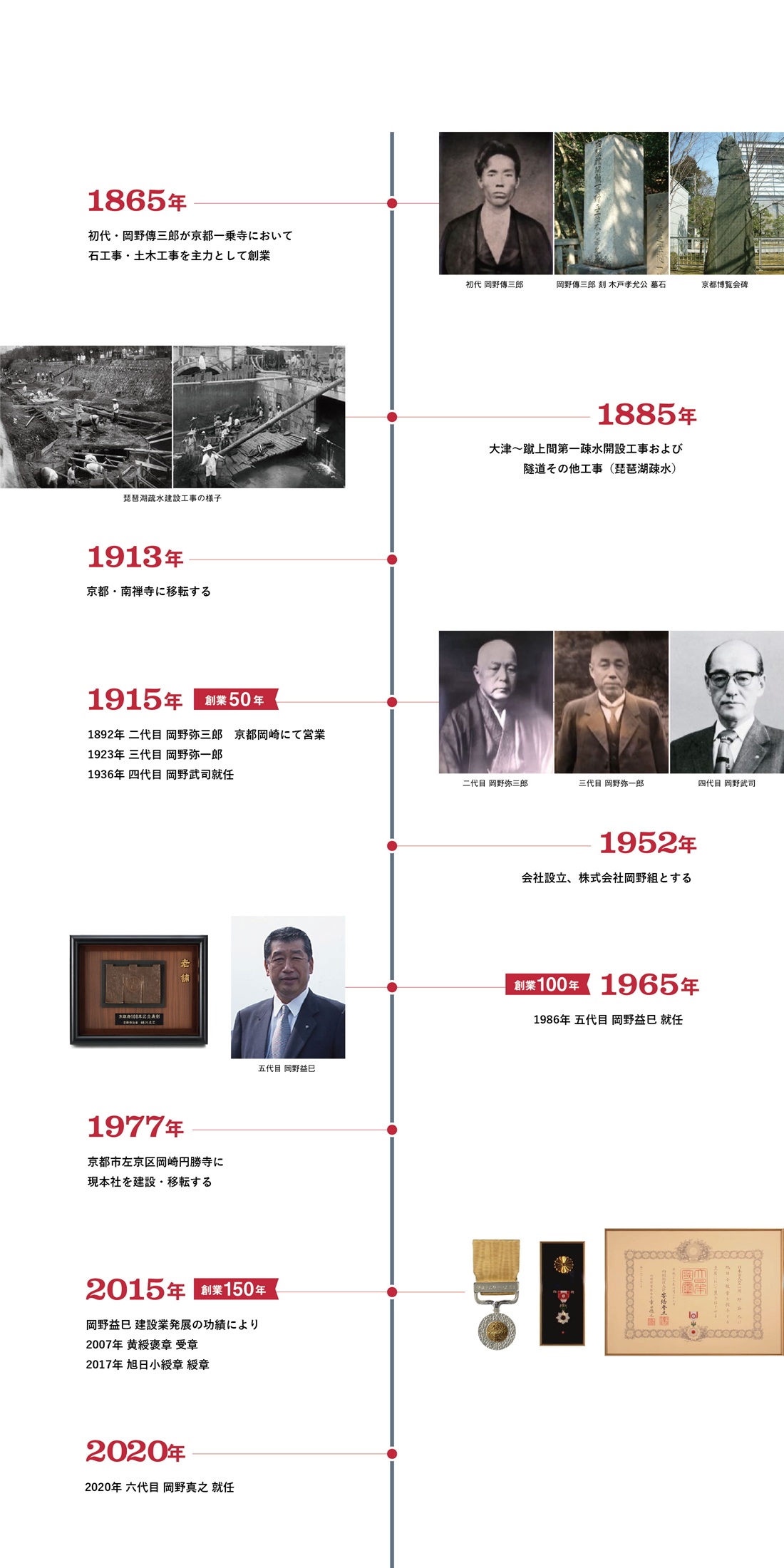 岡野組の沿革年表